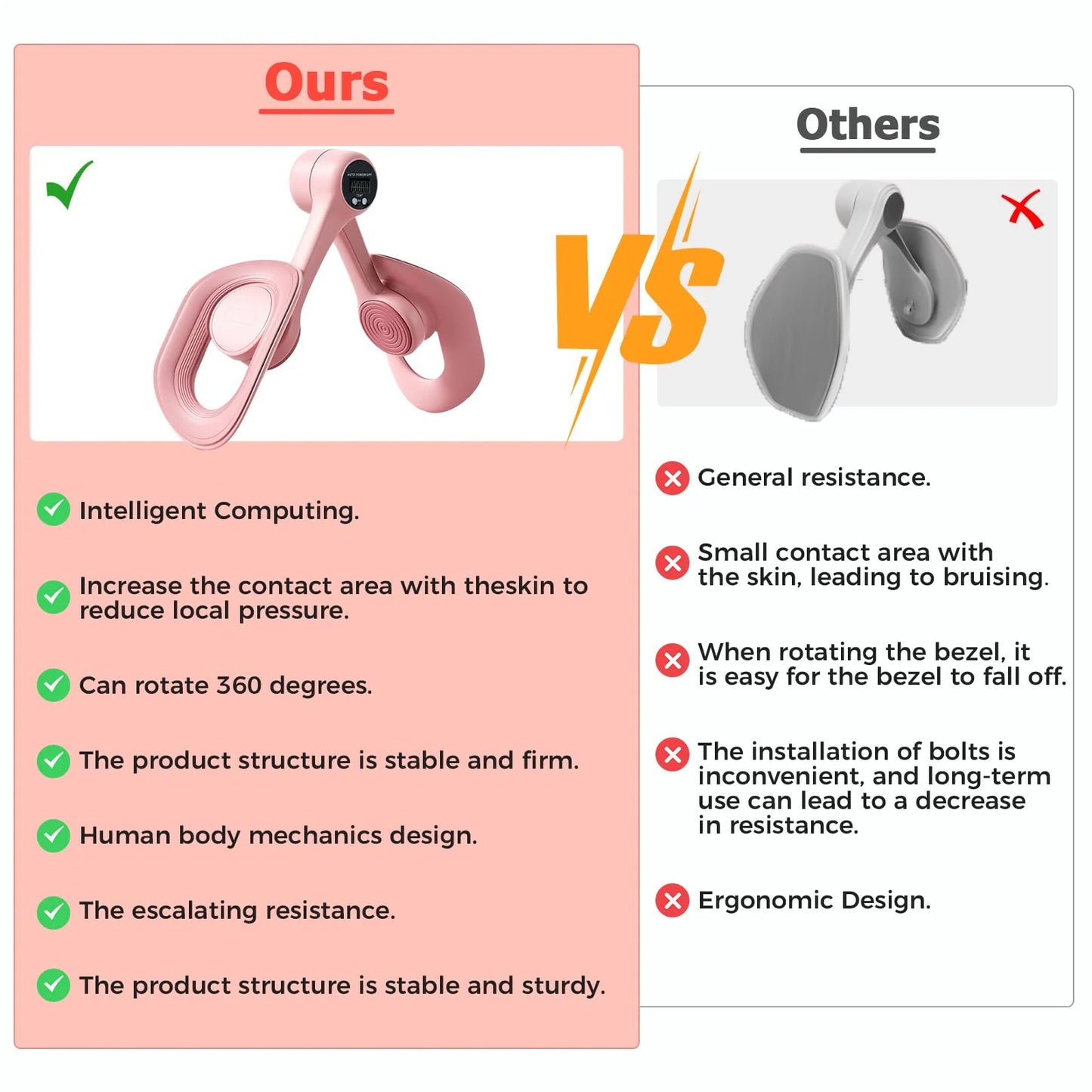 Women Postpartum Repair Pelvic Floor Muscle Leg Clamps Trainer LED Counted Exerciser Beauty Leg Convenient Fitness Equipment